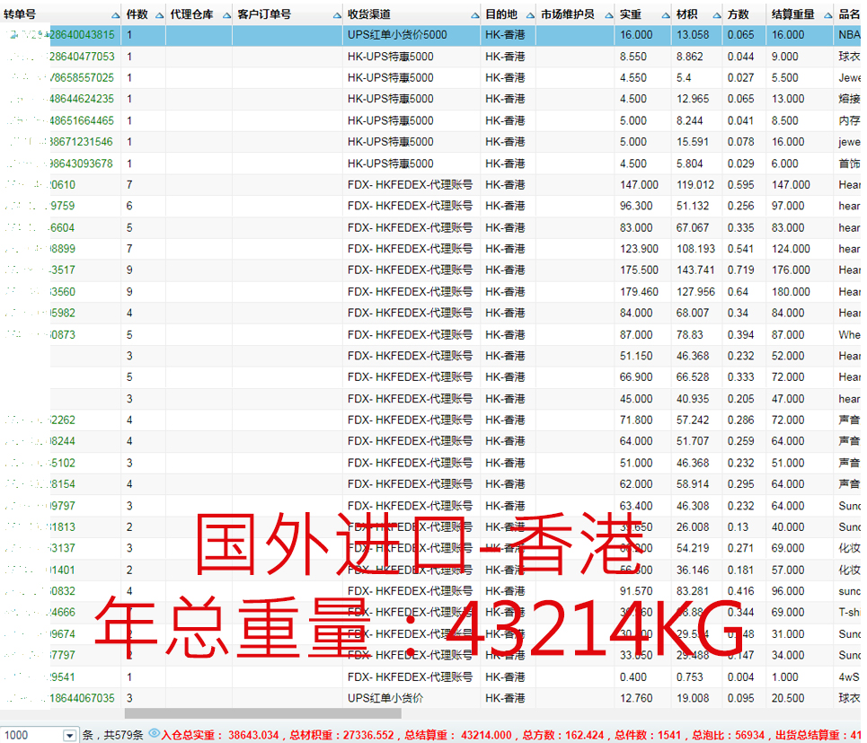 国外进口到香港的快递公司