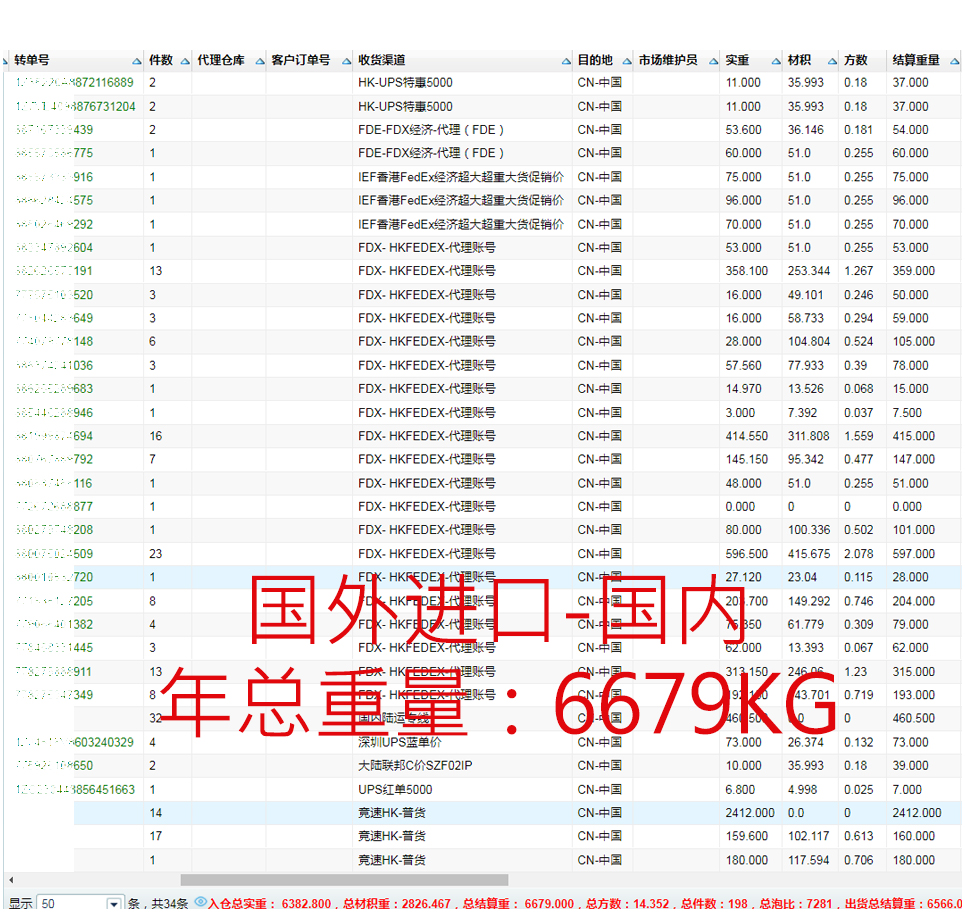 国外进口到中国大陆的快递公司